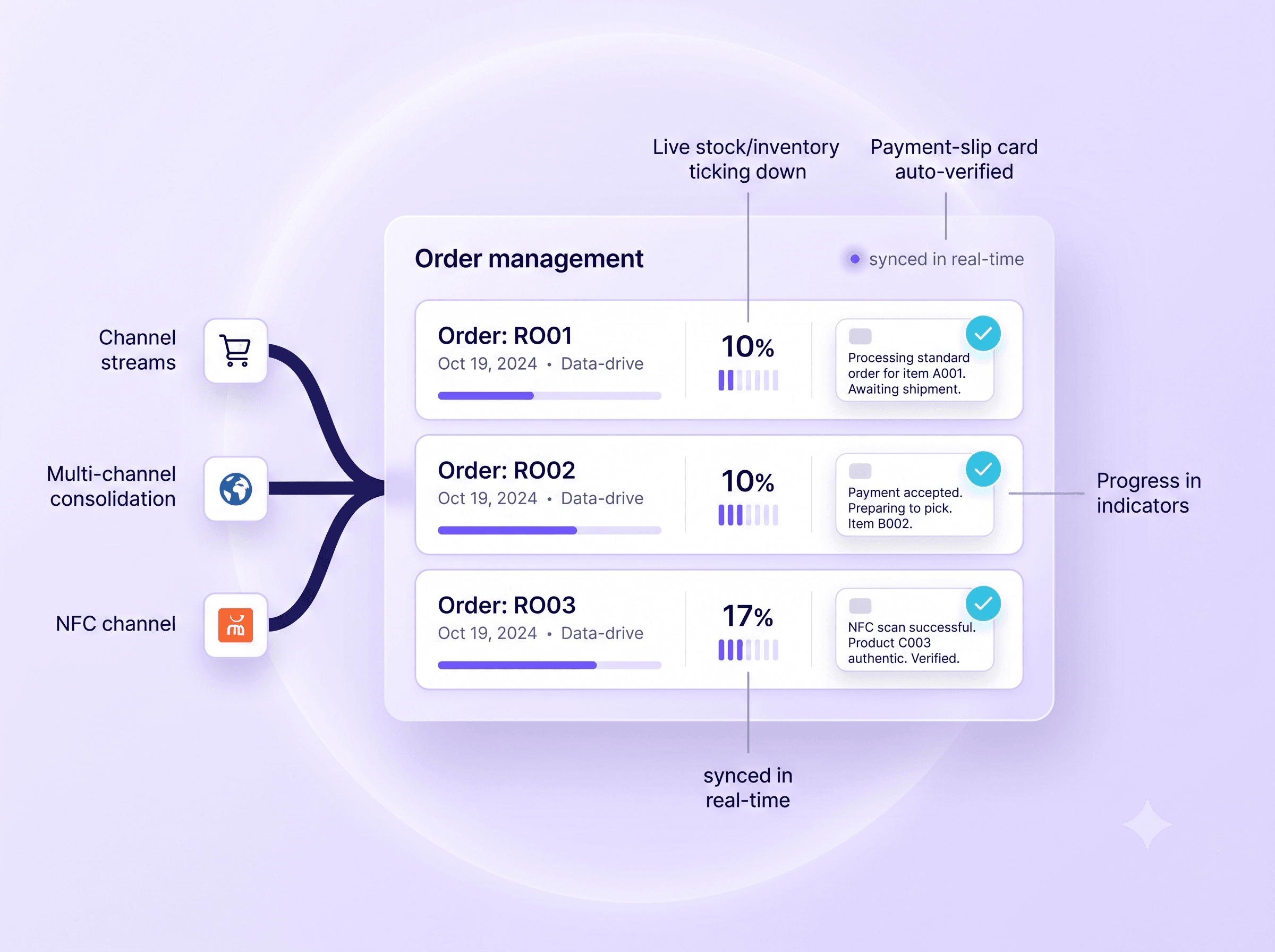 Order Management